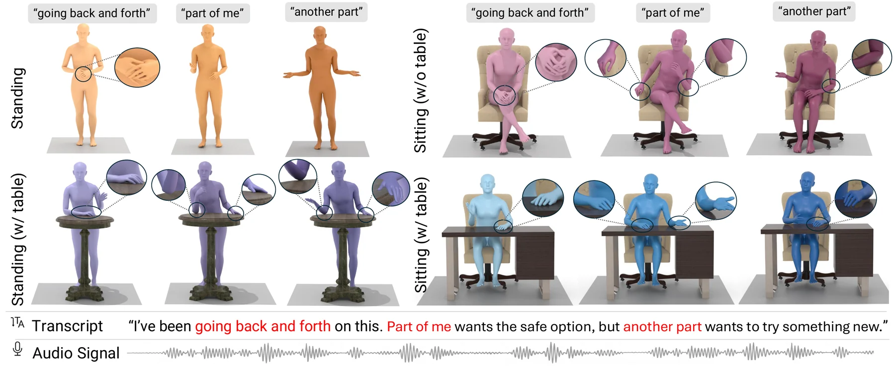 Puppeteer outputs across standing and sitting postures, with and without nearby tables, aligned to the same spoken phrases.